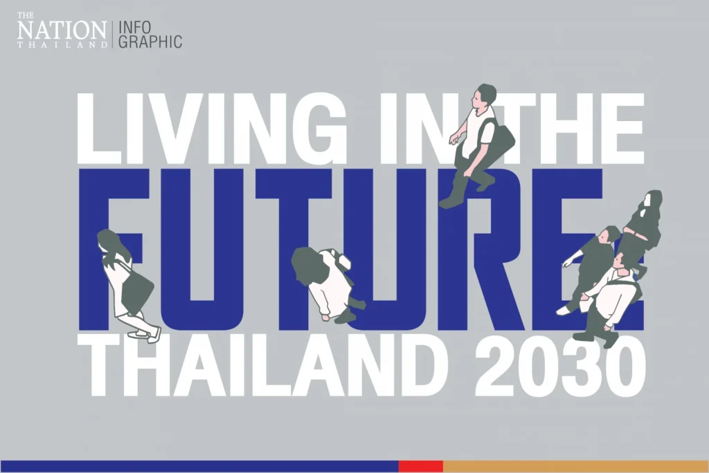 Thailand 2030: Ketika Robot, Rempah, dan Ramalan Bersatu
