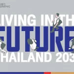 Thailand 2030: Ketika Robot, Rempah, dan Ramalan Bersatu